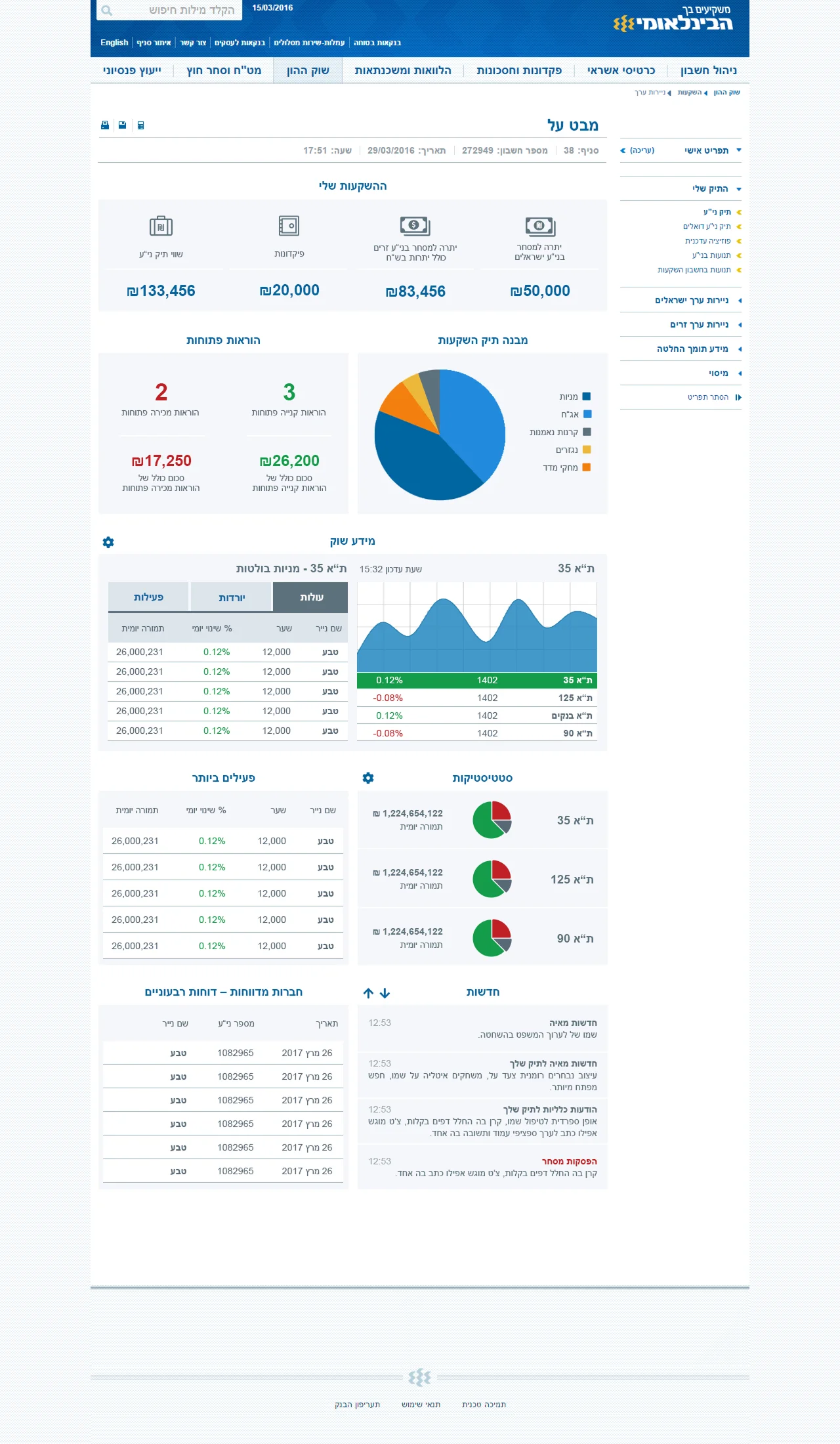 FIBI dashboard