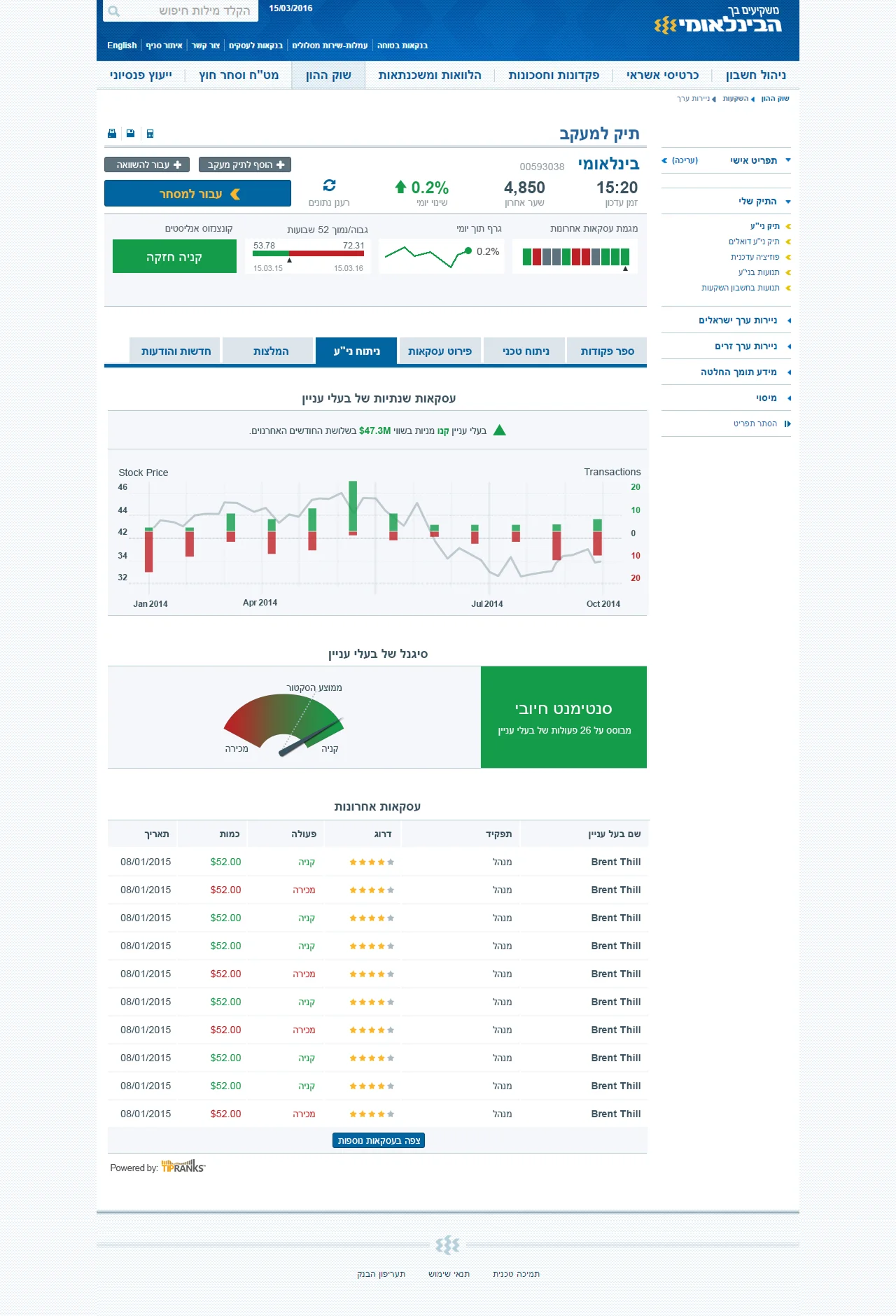FIBI insiders