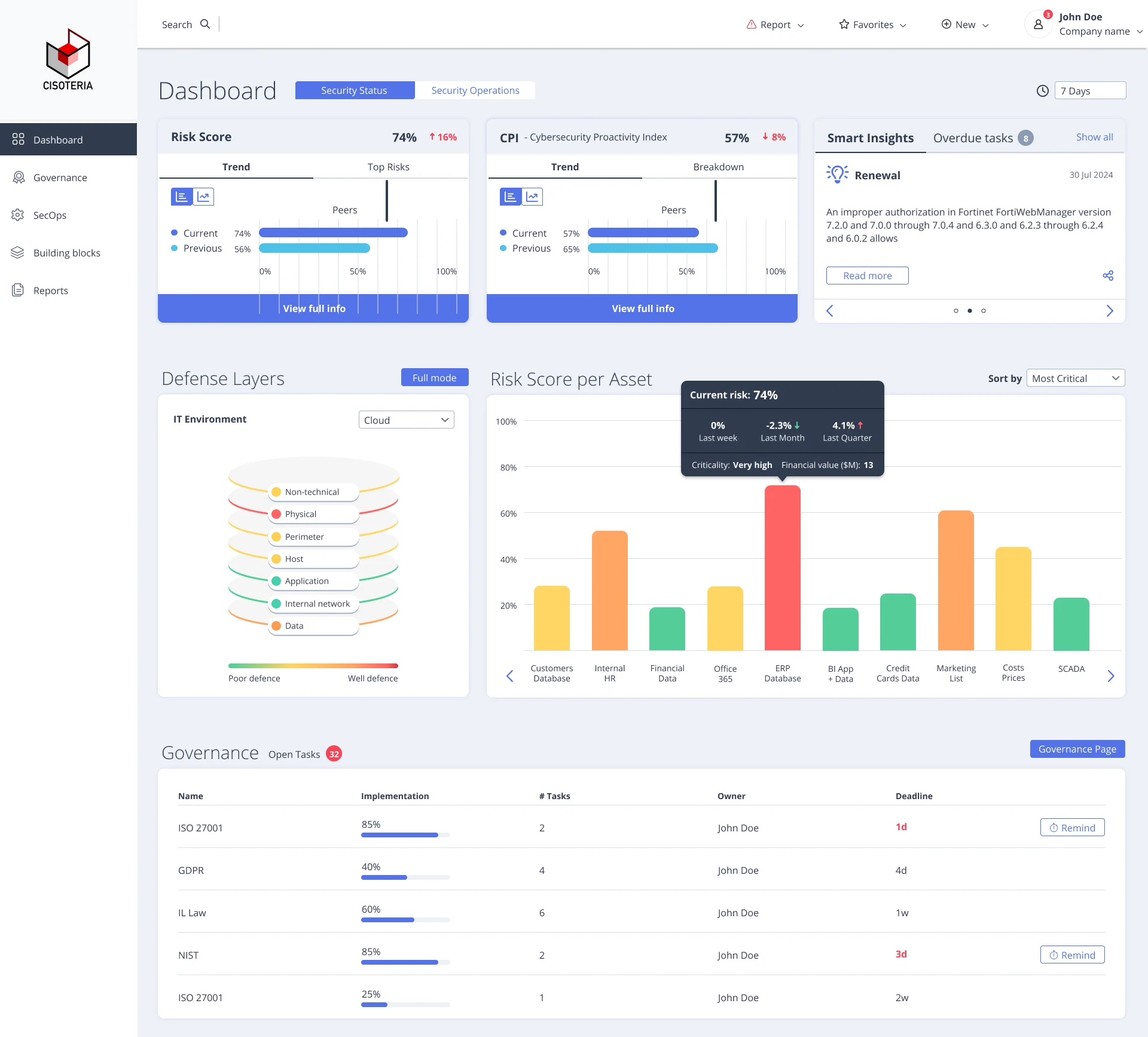 CISOTeria dashboard
