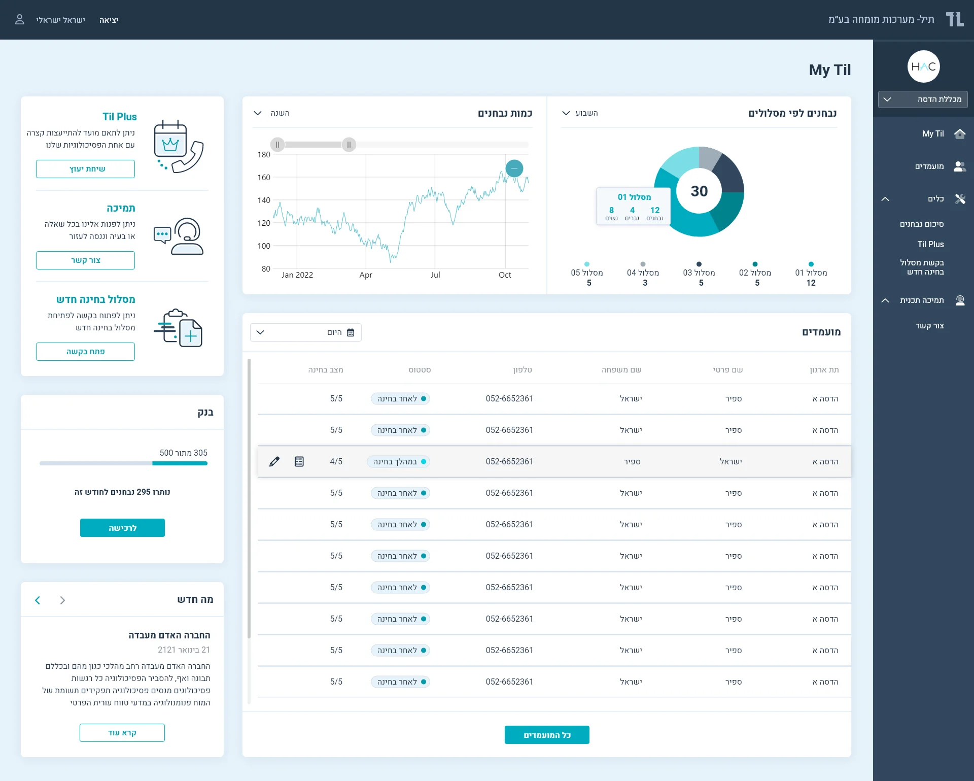 Til dashboard